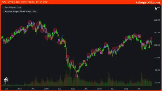 Chart with Indie that draws_Freeimage