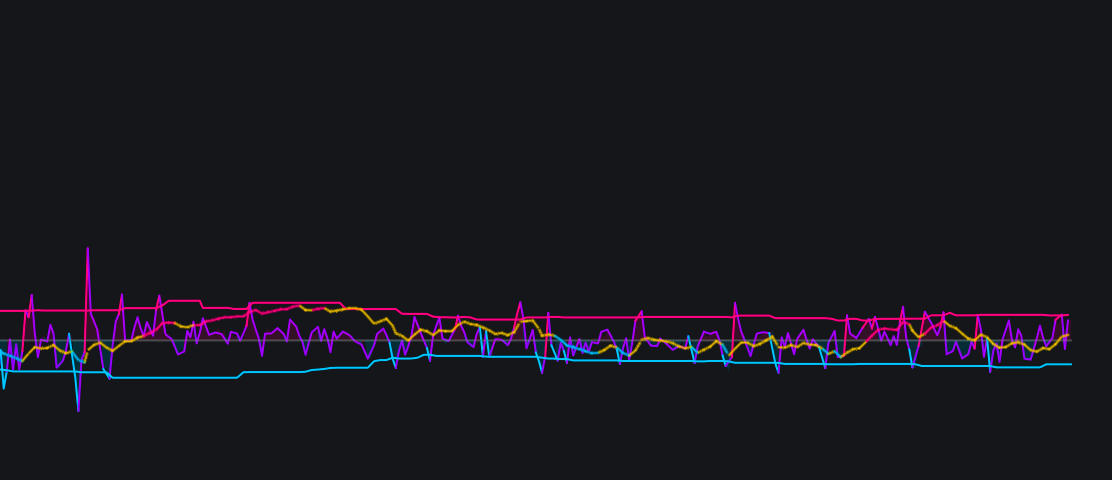 Range Signal MAimage