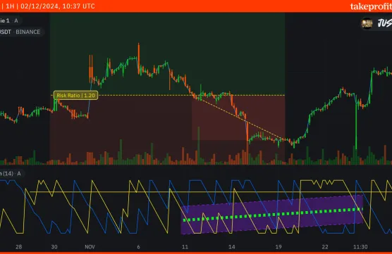 post with embedimage