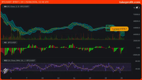 Paid 100 USD post_BTC_USDT-BYBITimage