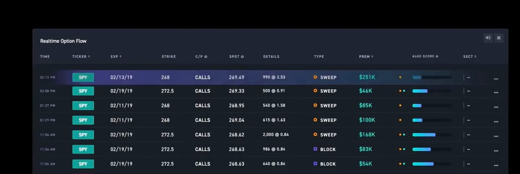 Unusual whales or flowalgo 