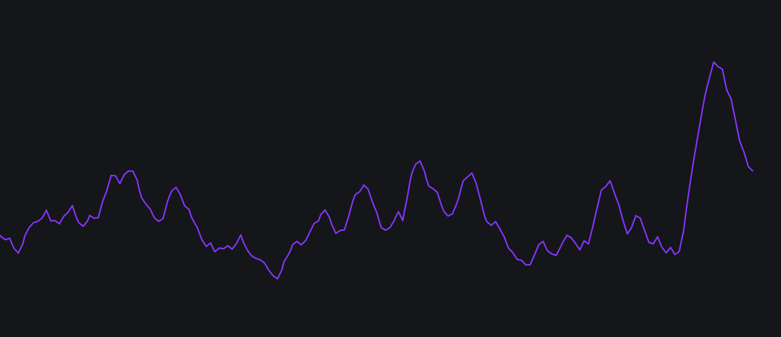 My Custom Average Directional Indeximage