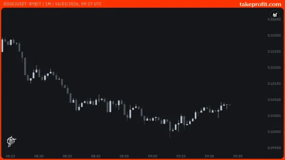 Chart -Volume bars, gridimage