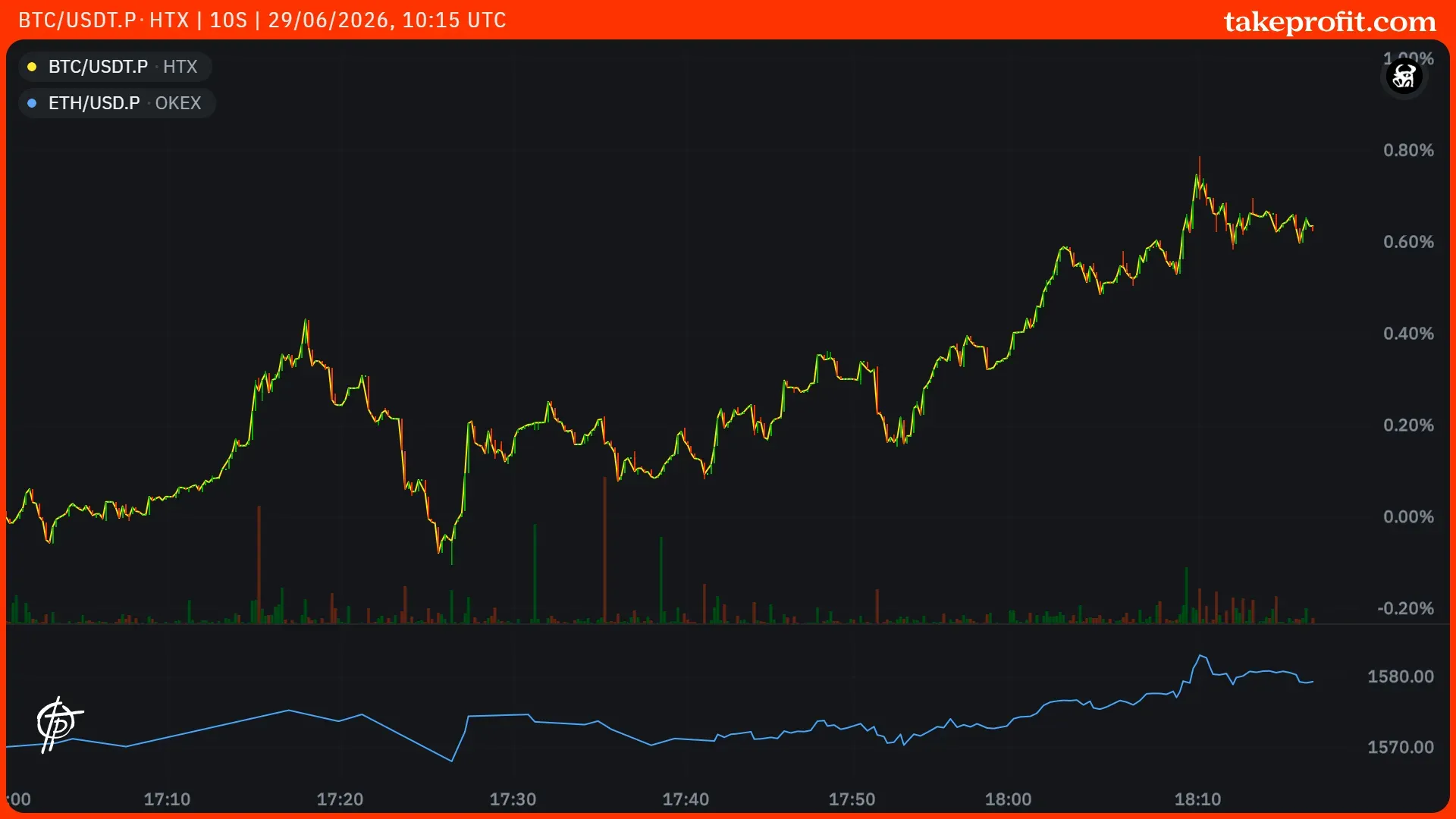 BTC_USDT.P-HTX