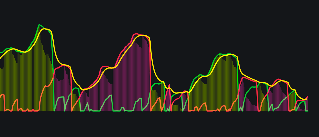 Dynamic Andean Oscillator DONT PUBLISH ON PROD DARKimage