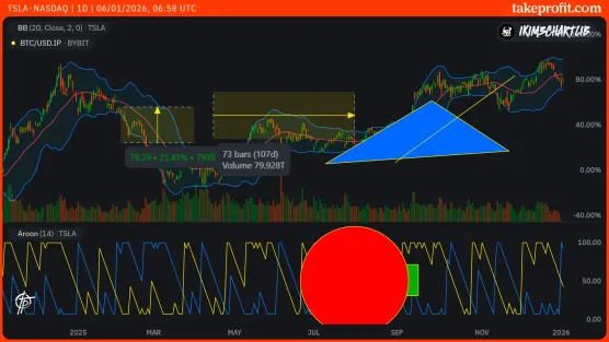 5481 chart % price scaleimage