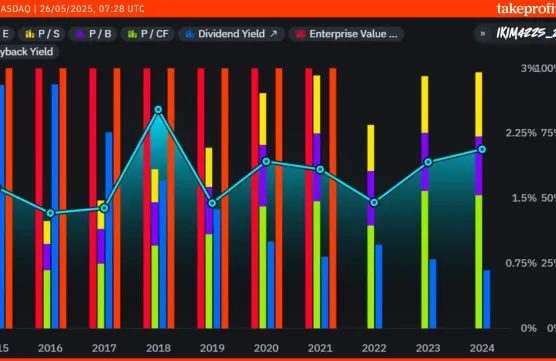 4225 post it finimage