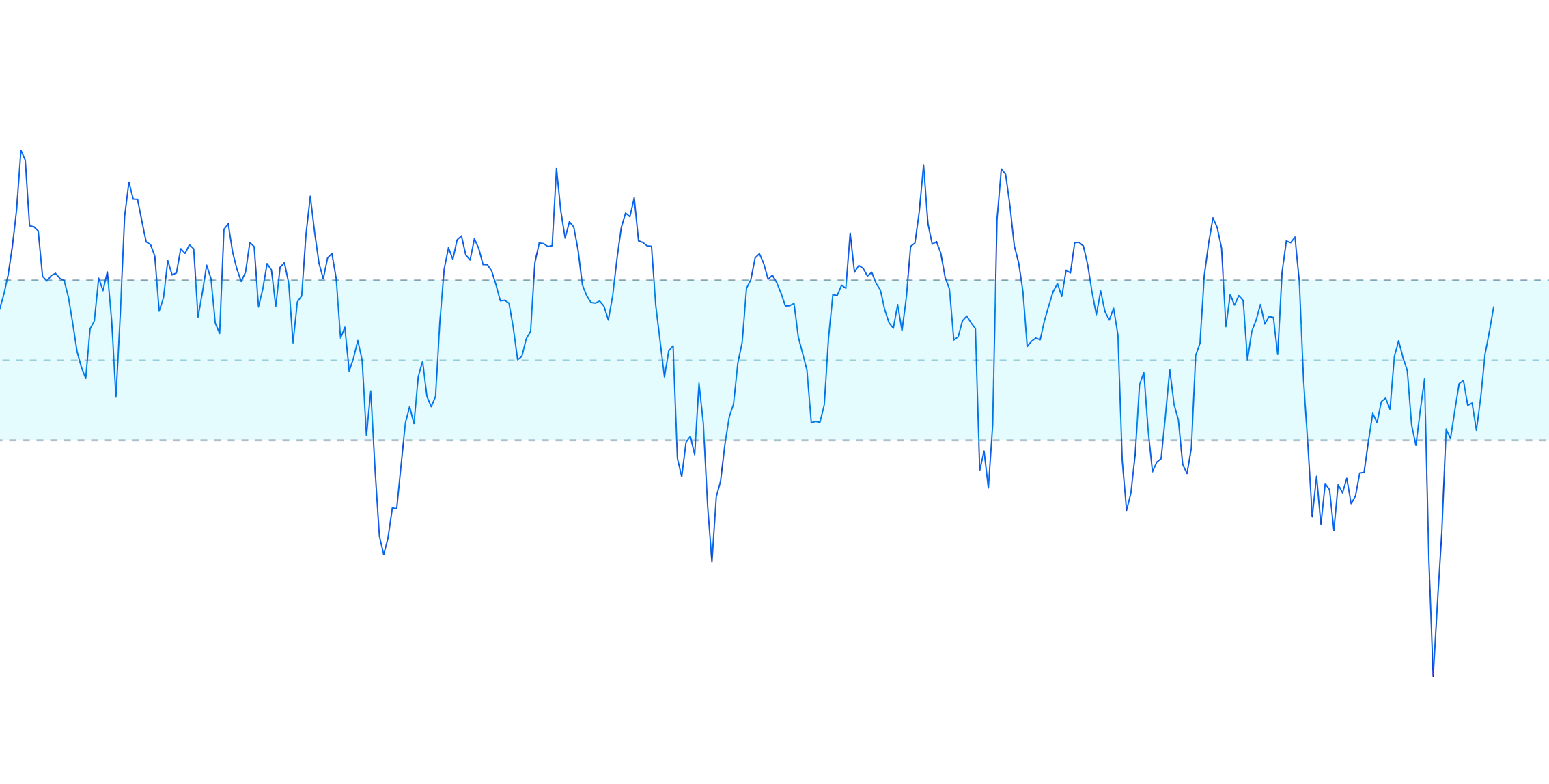 My Custom Commodity Channel Index paid image