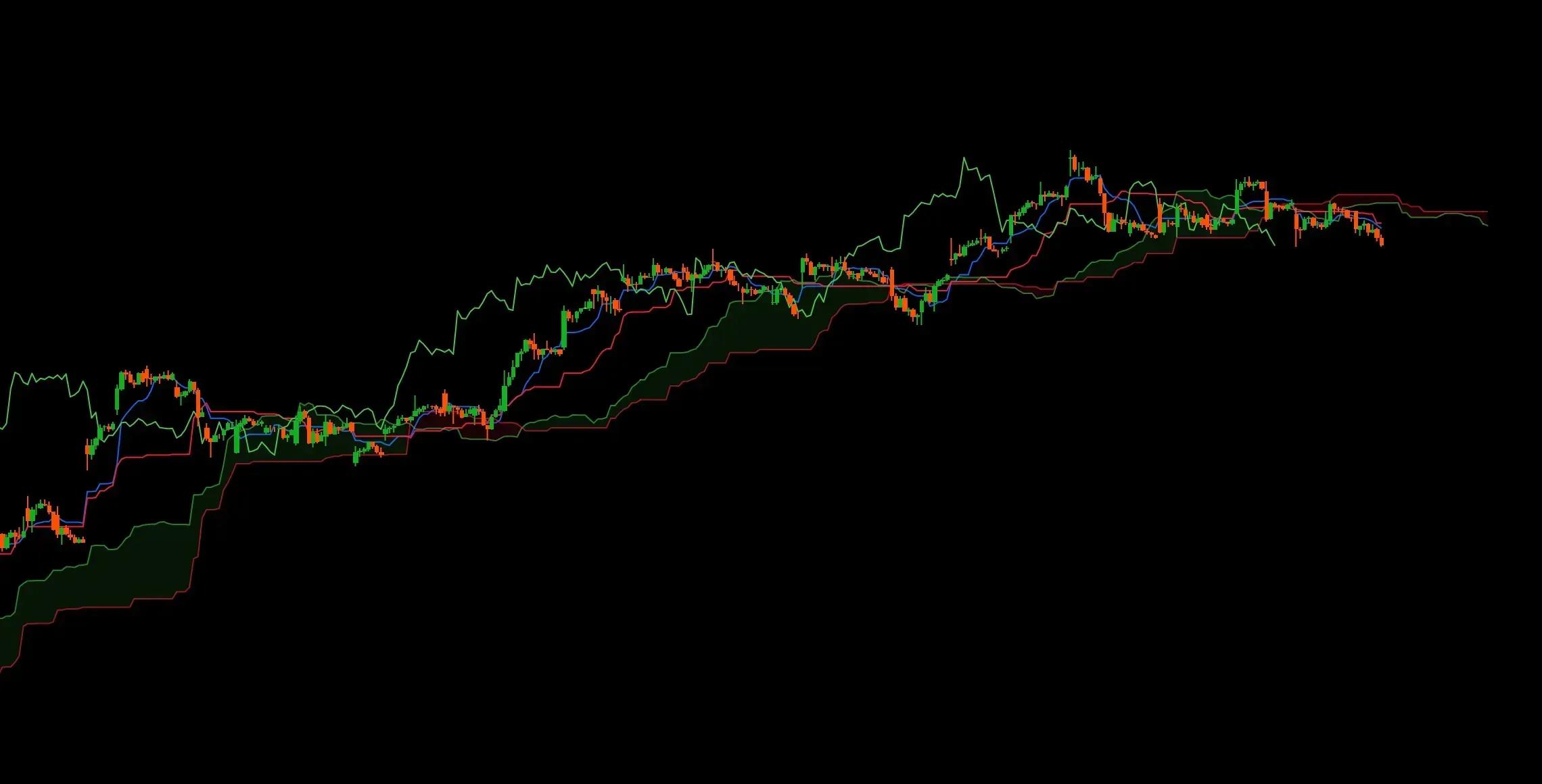 Huge indicator with code testimage