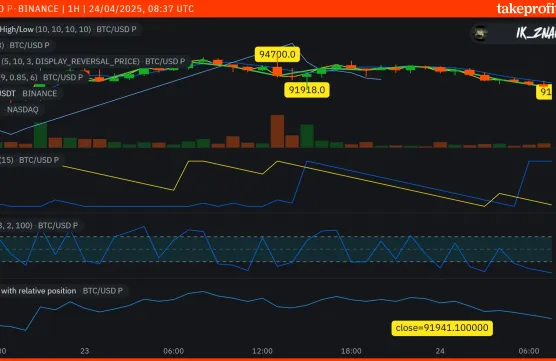 24/04 - 4159 chartimage