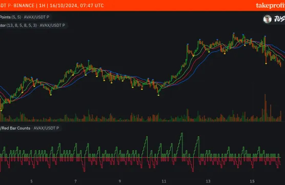 post with snapshotimage