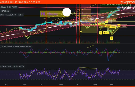 Only Images: Meta, NVDA, Teslaimage