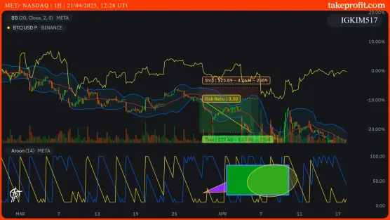 4142 chart regressimage