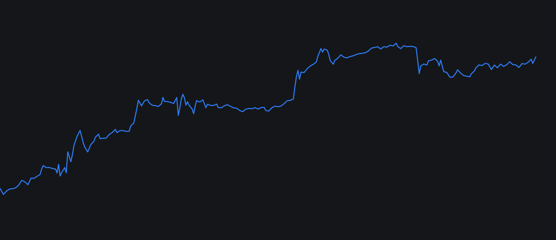 My Custom Accumulation/Distribution_BLUE_11$image