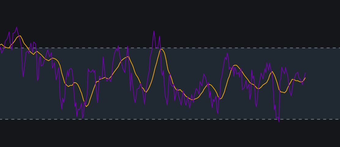 My Custom Relative Strength Indeximage