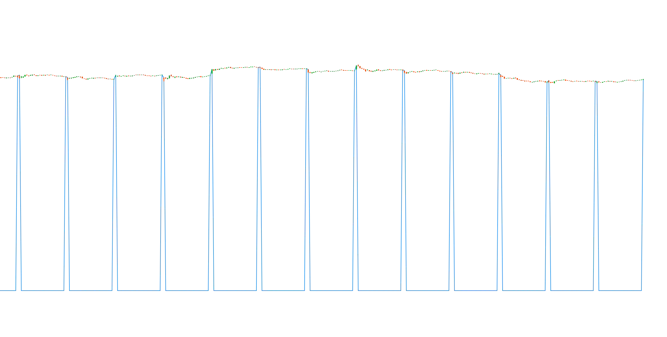 DO NOT PUBLISH Usage example of is_first_in_regular_session and is_last_in_regular_sessionimage