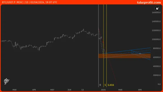Nightranger's colors in chartimage