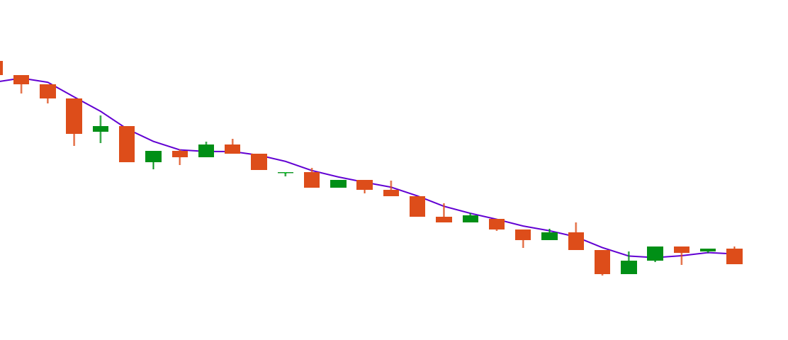 My Custom Arnaud Legoux Moving Average_rosimage