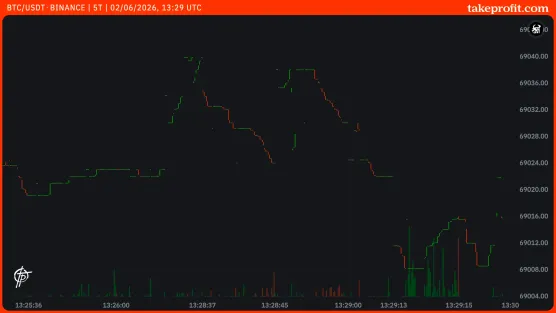 test sharing 5 ticks chartimage
