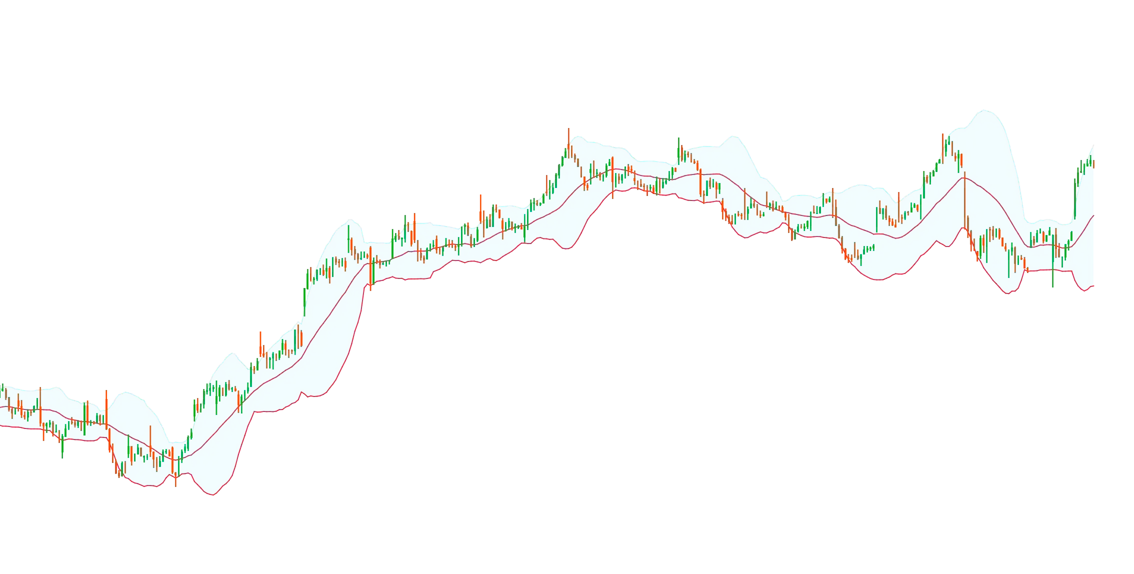 My Custom Bollinger Bands by RS image