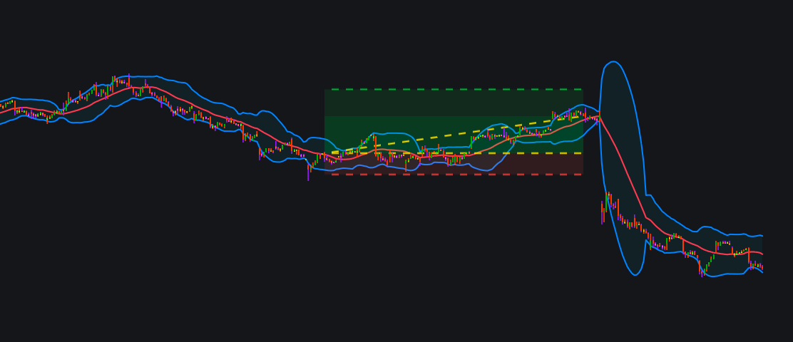 My Custom Bollinger Bands(2)image