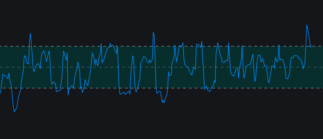 My Custom Choppiness Indeximage