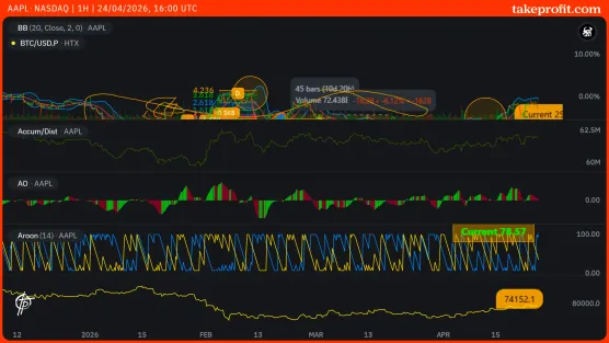 Chart tstimage