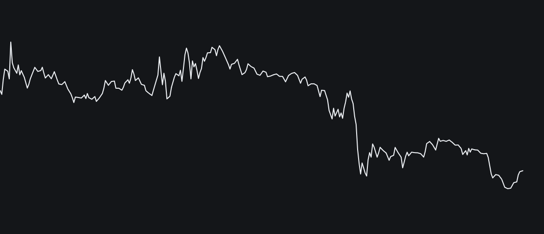My Custom Accumulation/Distribution_rosimage