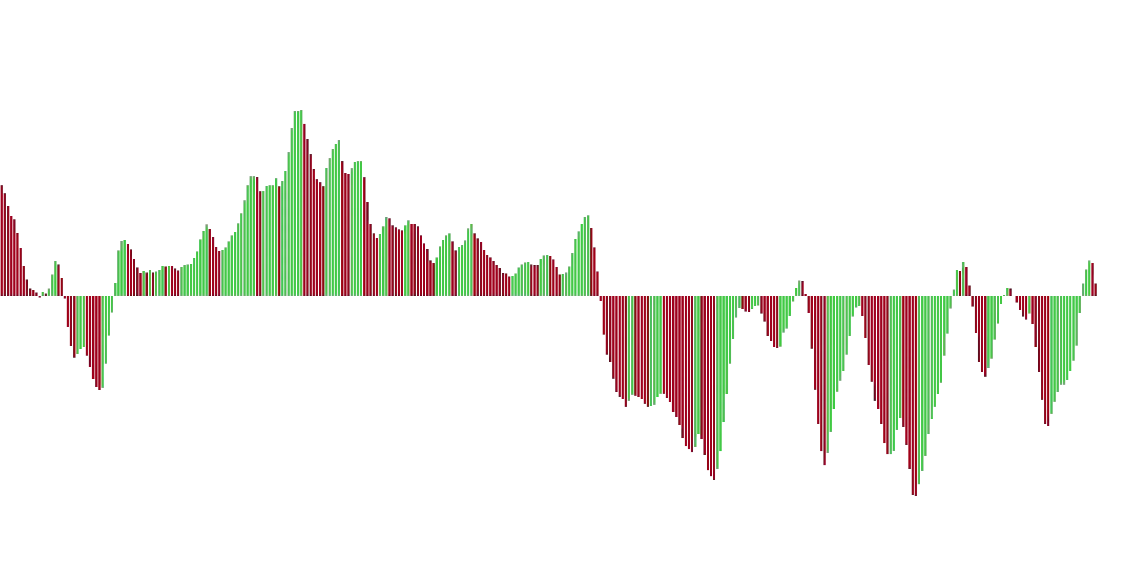 My Custom Awesome Oscillator(3)image