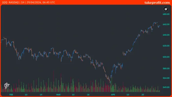 QQQ NASDAQimage