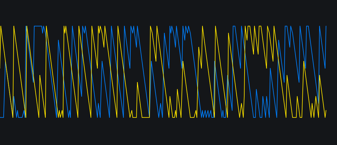 My Custom Aroon 345678image