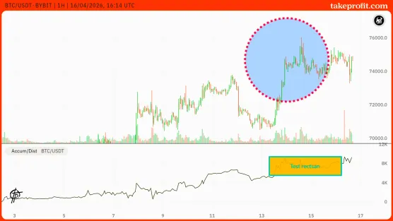 Chart post pidimage