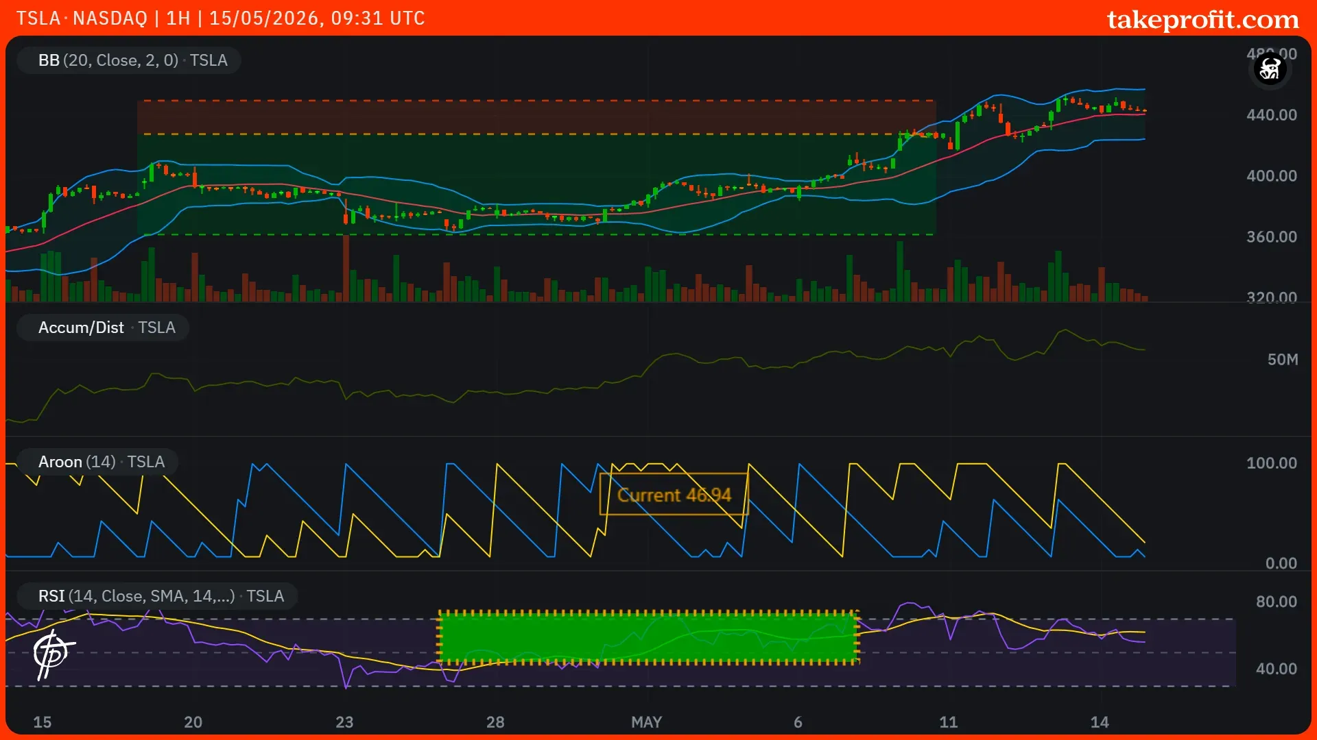 TSLA-NASDAQ