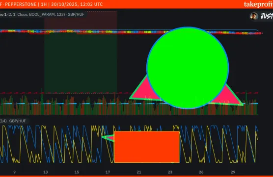5194 chart regular priceScaleimage
