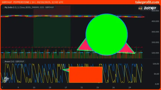 5194 chart regular priceScaleimage