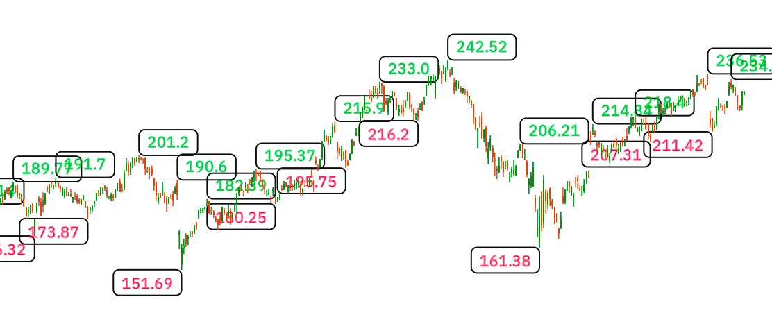 My Custom Pivot Points High/Lowimage