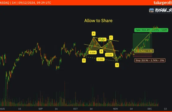 Post with chart allow to shareimage