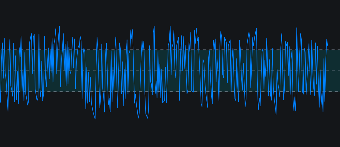 My Custom Connors RSI PAIDimage