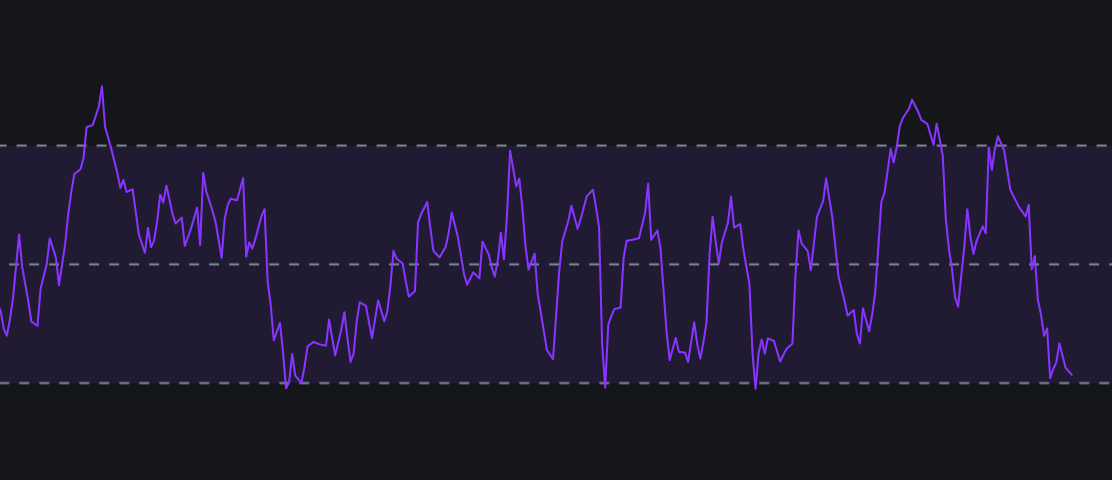My Custom Money Flow Indeximage