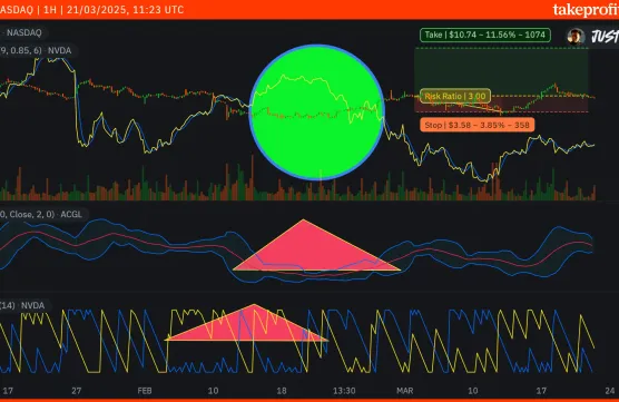 focustrap-issues chart 21.03.25image