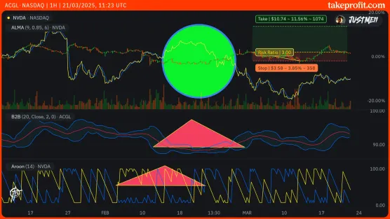focustrap-issues chart 21.03.25image