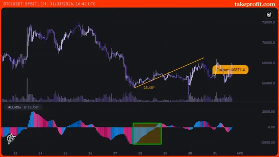 Chart TP_BTC_USDT-BYBITimage