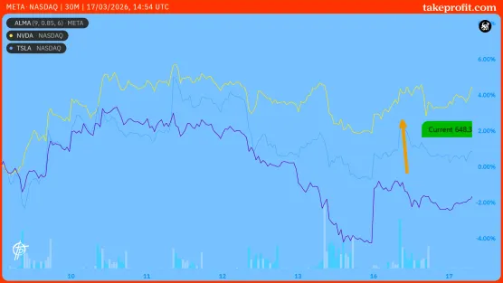 Chart with Last price & Last visible Priceimage