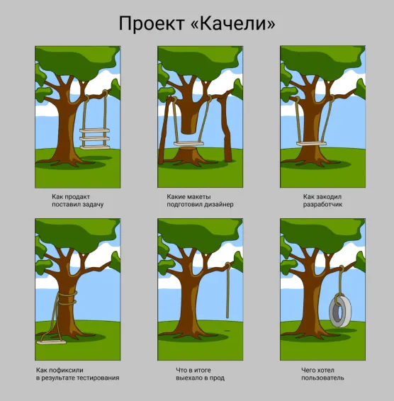 два слова о процессеimage