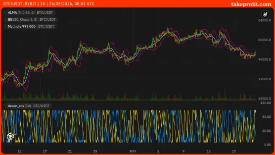 BTC_USDT-BYBIT Market Update With Tags 'blog' and others (External user)_edt_paidimage