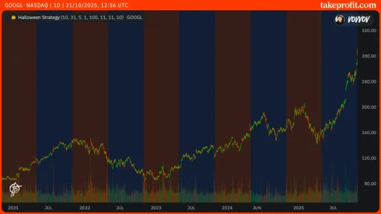 Building a Halloween Strategy Indicator in Indie 🎃image