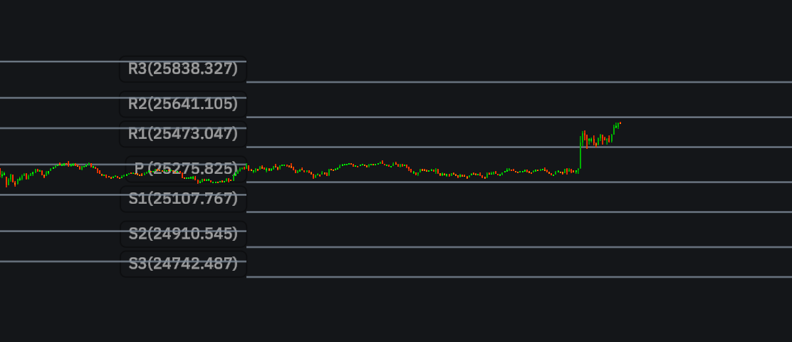 My Custom Pivot Points Standardimage