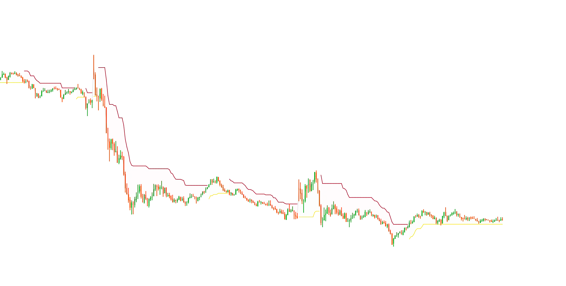My QOOL Supertrendimage