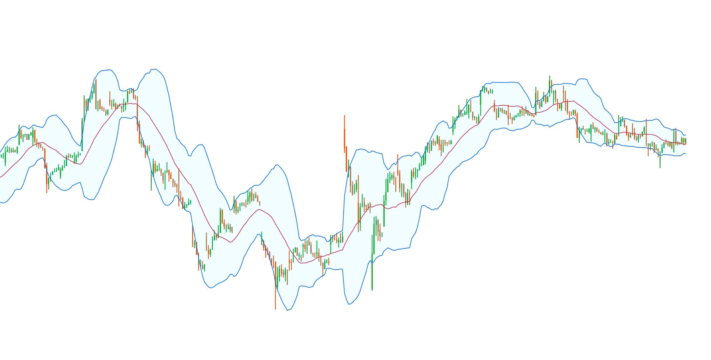 My Custom Bollinger Bandsimage