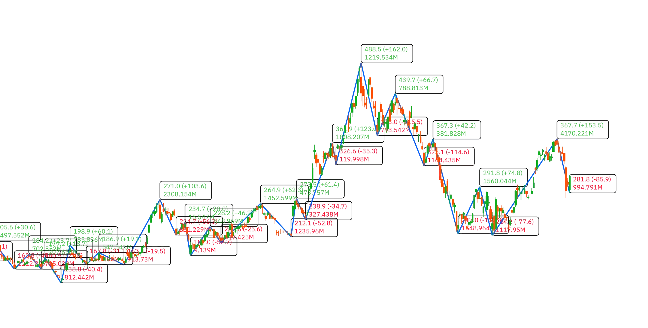 New ZigZag by Ruslan Simage